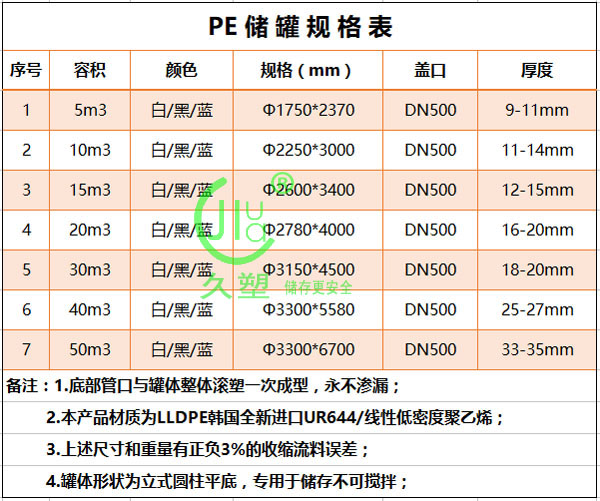 40m3廢礦物油PE儲(chǔ)罐